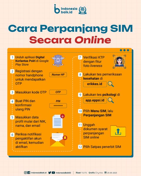 CARA Perpanjang SIM Secara Online