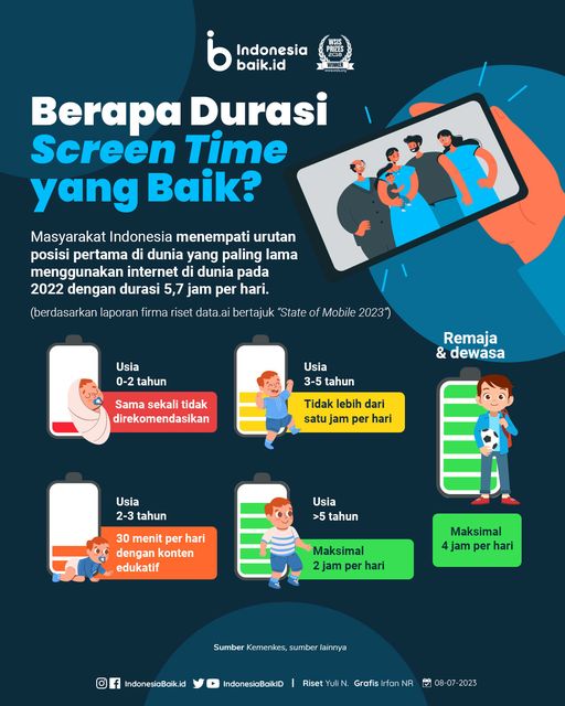 Berapa Durasi Screen Time yang Baik?