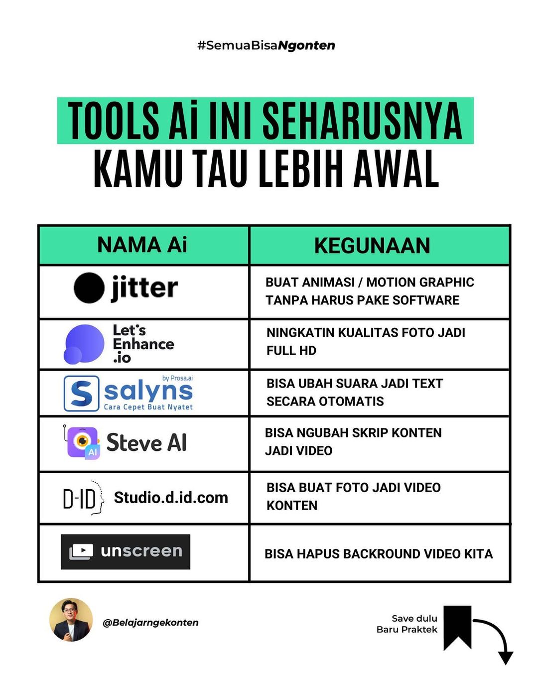 Tool AI ini Segarusnya Kamu Tahu Lebih Awal