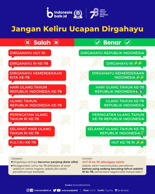 Jangan Keliru Ucapan Dirgahayu