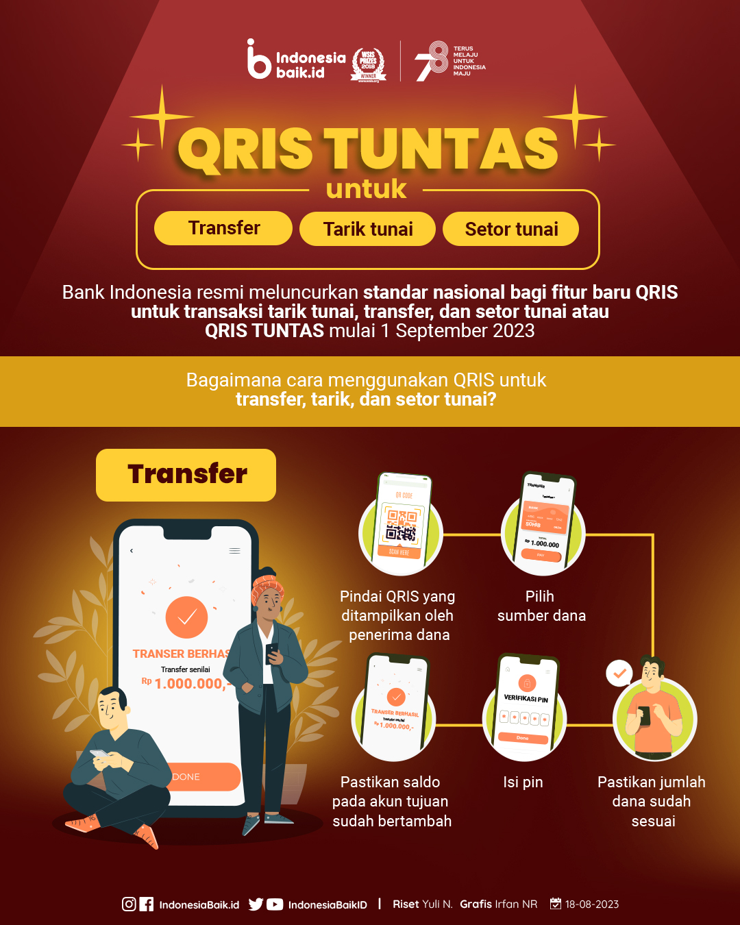 QRIS TUNTAS. Untuk Transfer, Tarik dan Setor Tunai