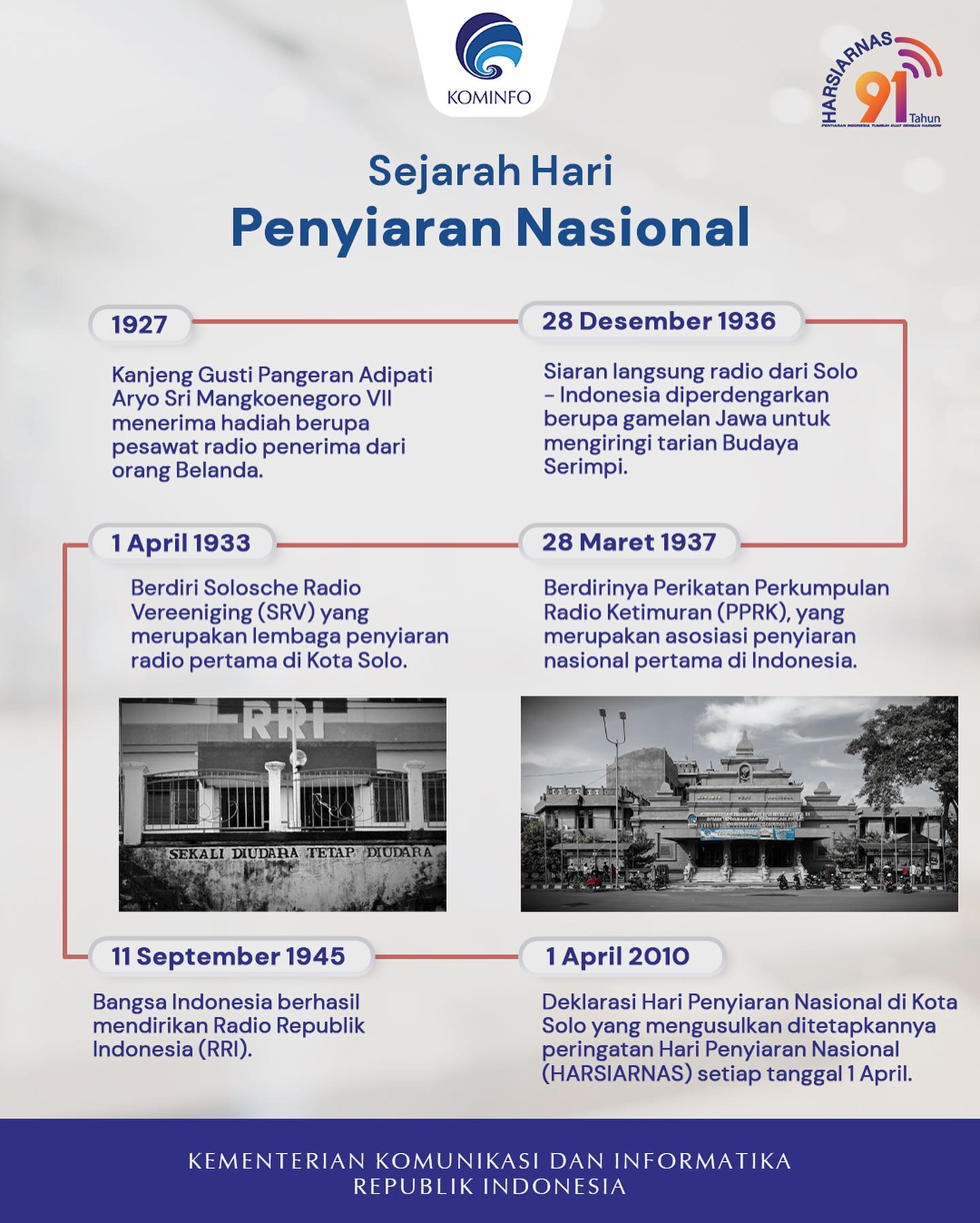 Sejarah Hari Penyiaran Nasional