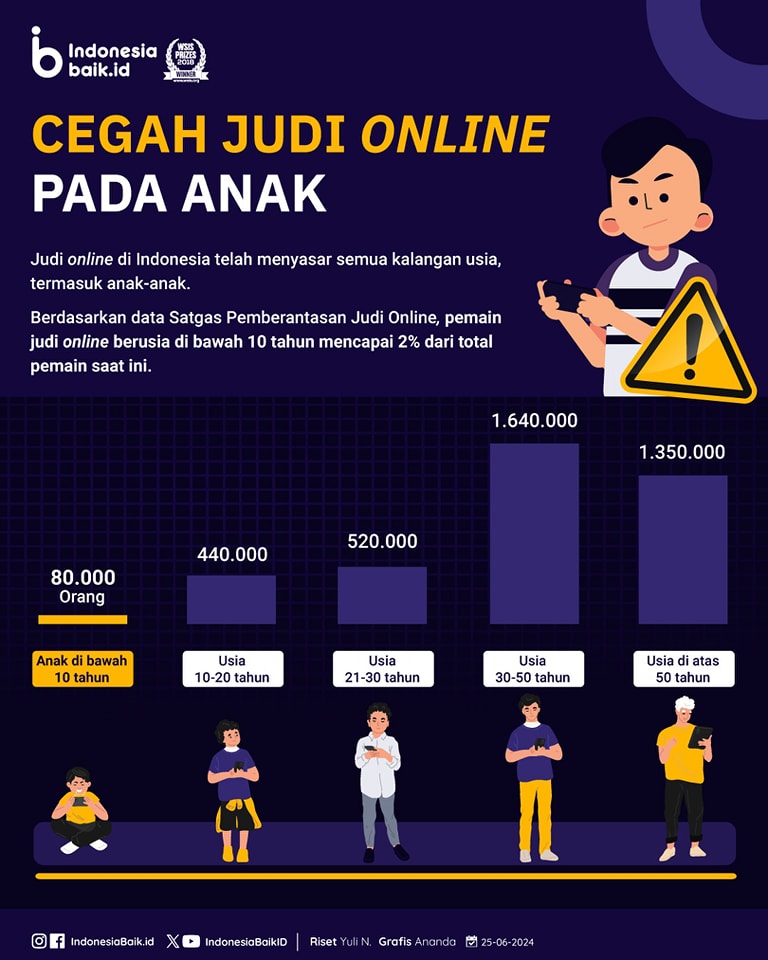 Cegah Judi Online pada Anak