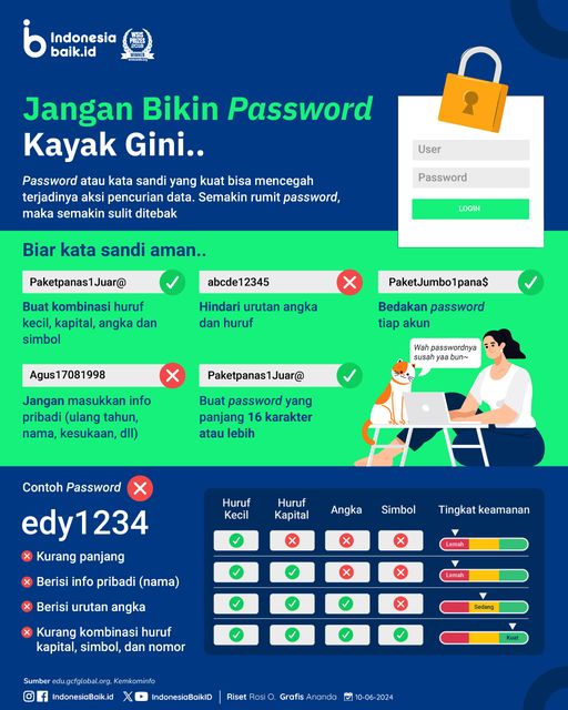 Biar Password Gak Mudah Dibobol Hacker