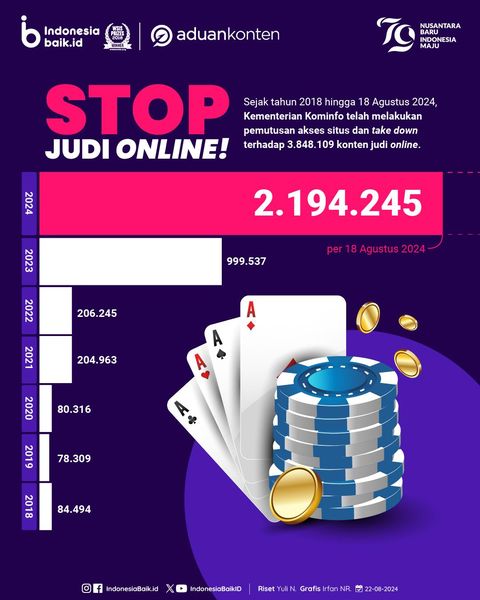 Stop Judi Online!