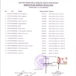 Daftar Pemenang Undian Gratis Berhadiah pada Gebyar Pajak Daerah Tahun 2025